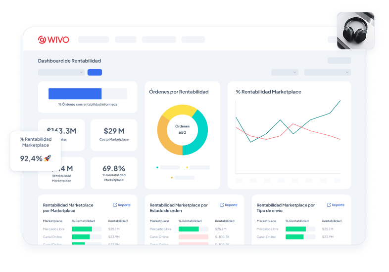 Dashboard de Rentabilidad — Wivo Analytics