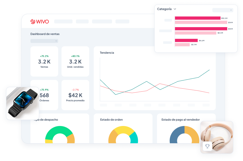 Dashboard de Ventas — Wivo Analytics
