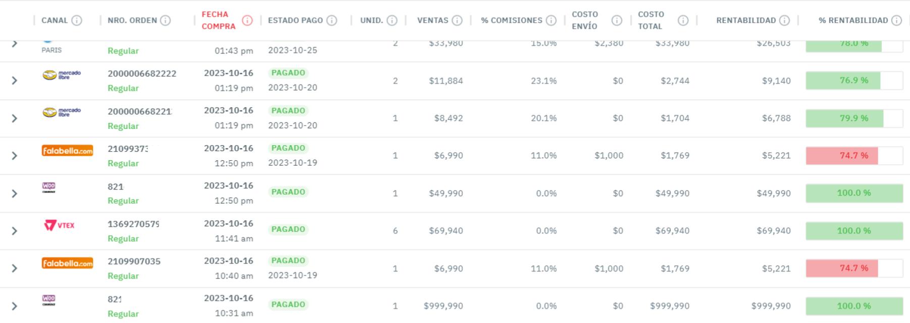 Monitor de Órdenes — Wivo Analytics