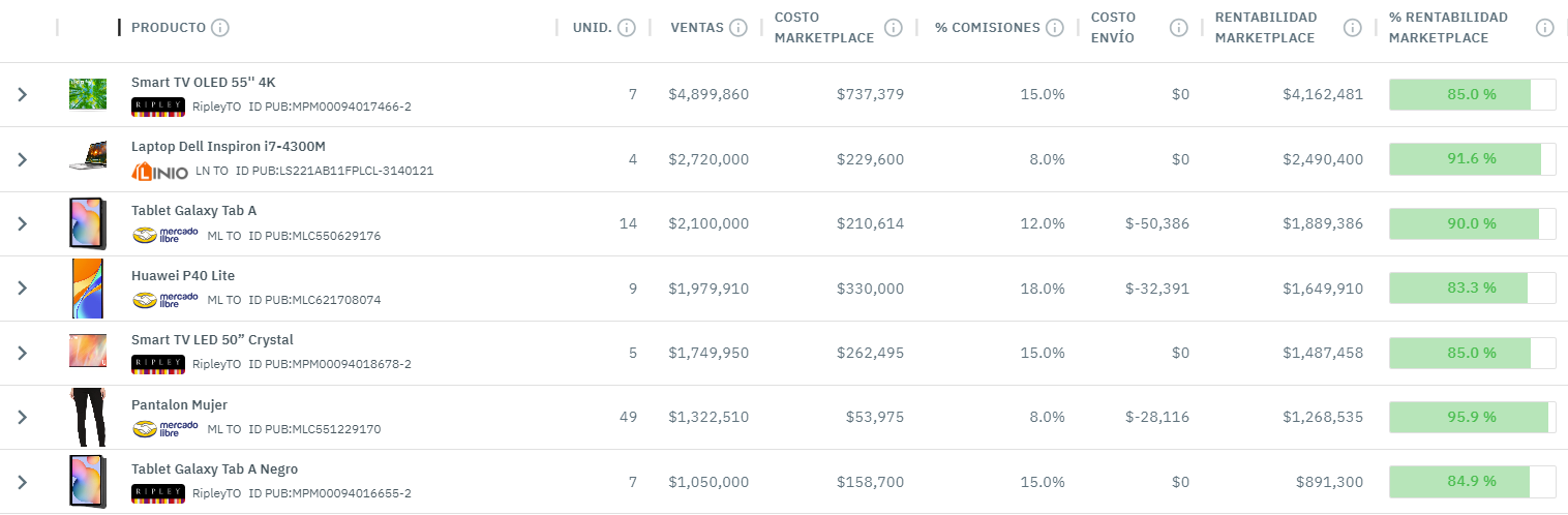 Monitor de Publicaciones — Wivo Analytics